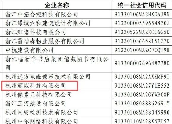 喜讯！杭州震威科技有限公司荣获 2025年浙江省AA级“守合同重信用”企业荣誉称号