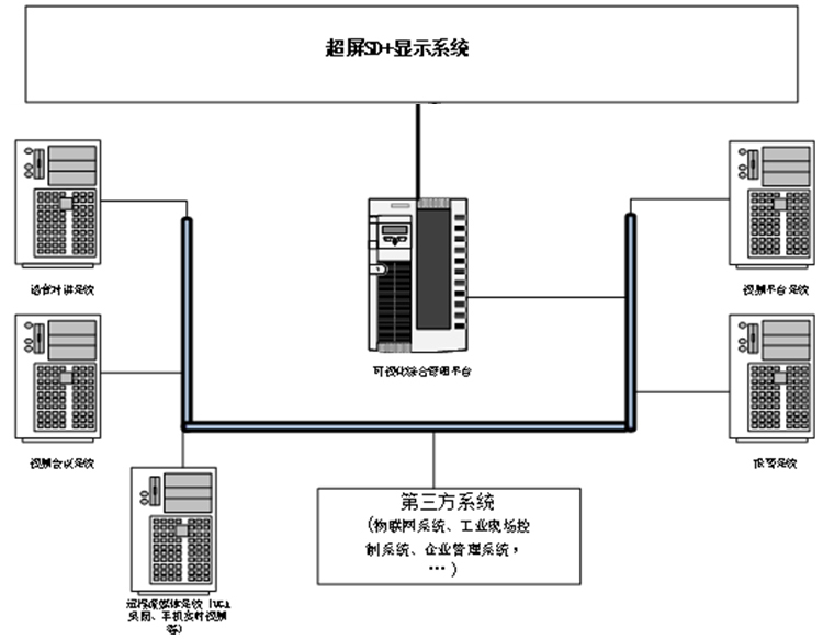 超屏SD+与通用行业应用融合结构图.jpg
