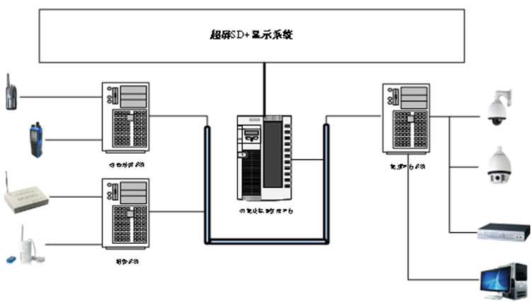 超屏SD+与安防行业应用融合结构图.jpg