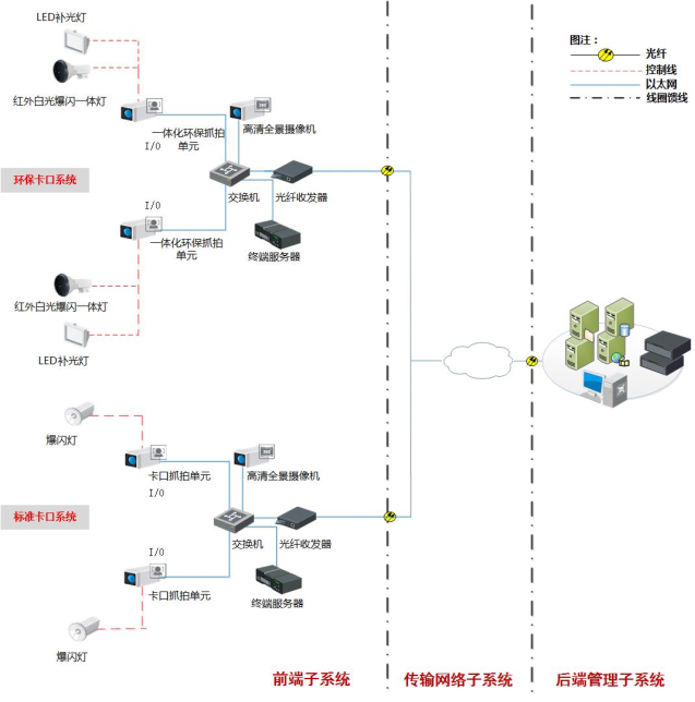 道路车辆智能监测记录系统结构示意图.png