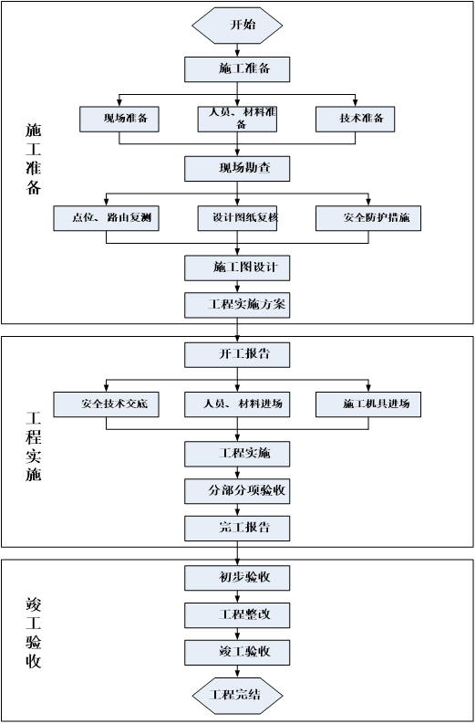 施工流程.png