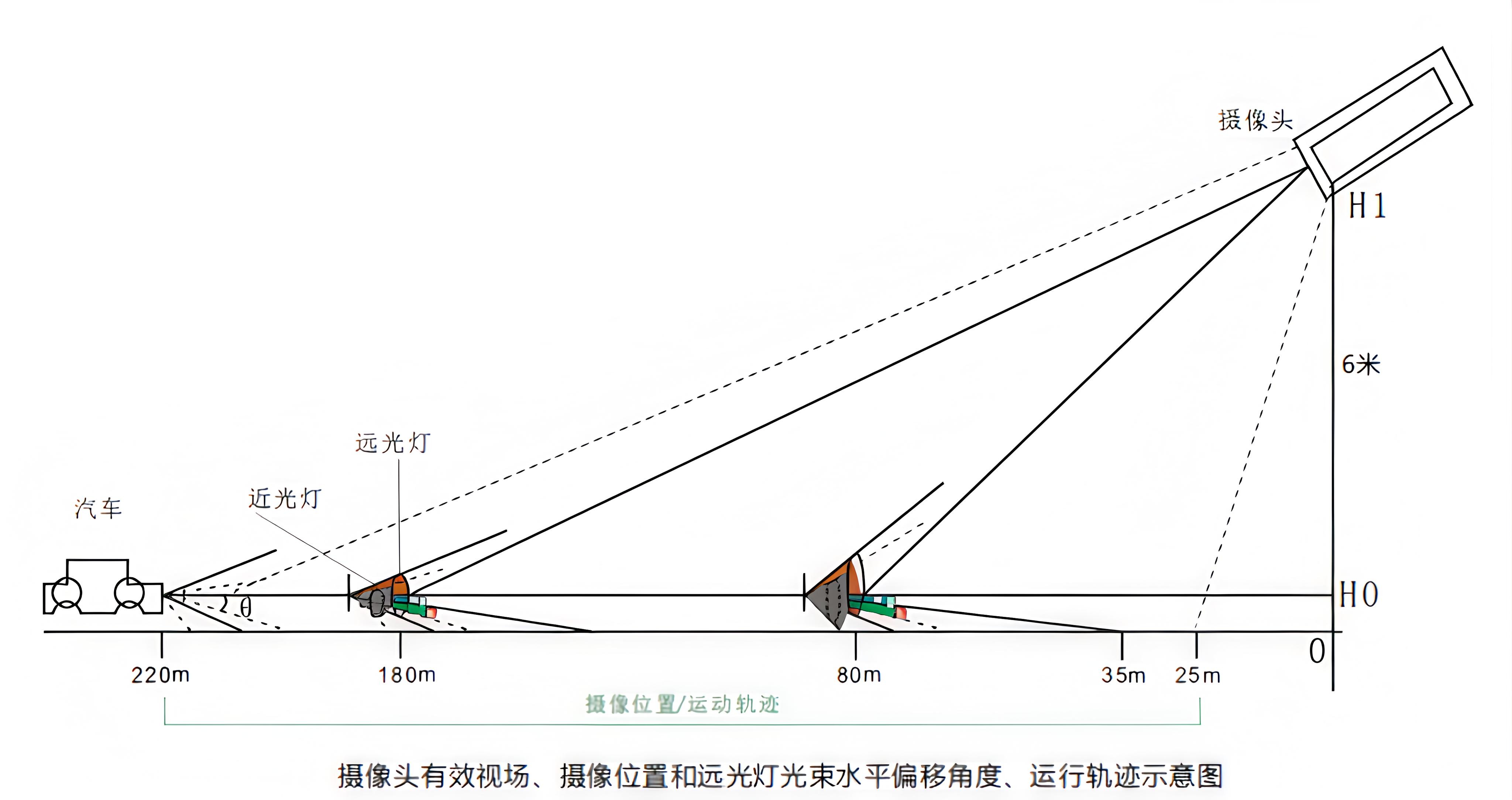 抓拍原理.jpg
