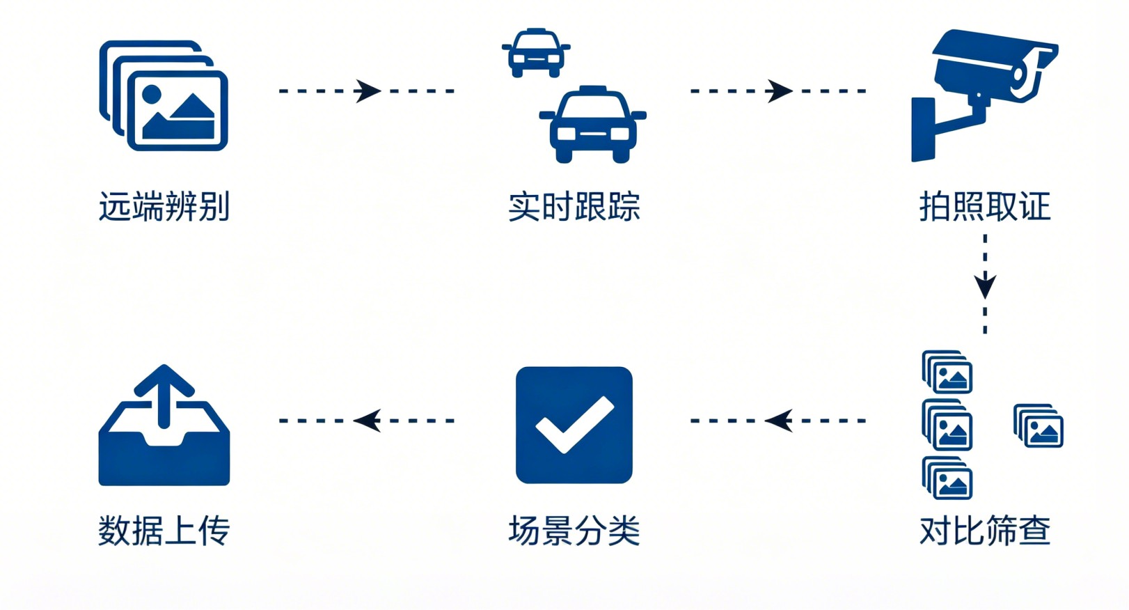 工作流程.jpg