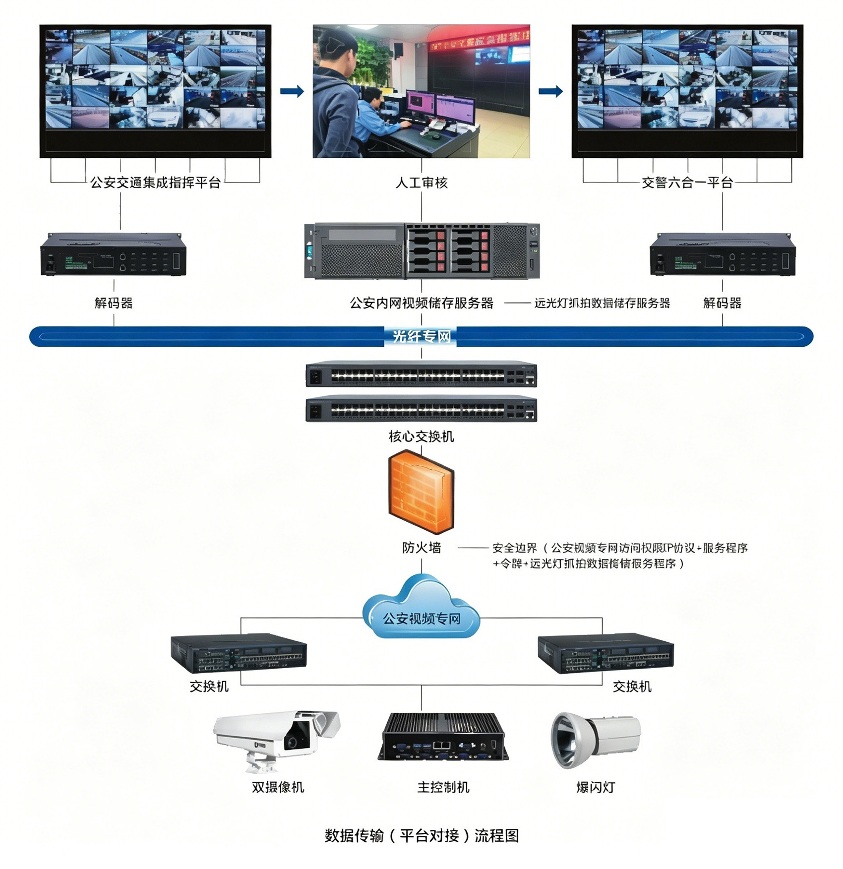 系统架构-1.jpg