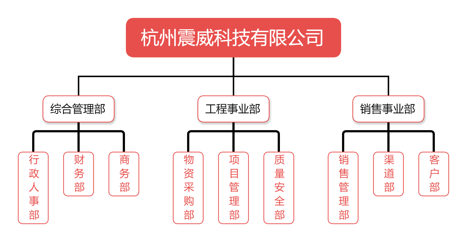 组织架构